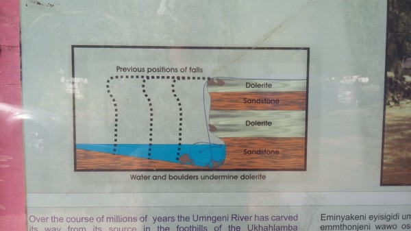 Howick Falls #9. A close-up of the geological diagram on the informational sign. 